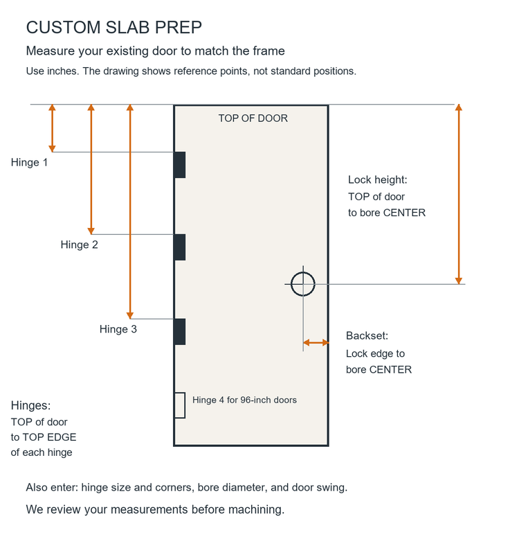 Door slab preparation measurement guide