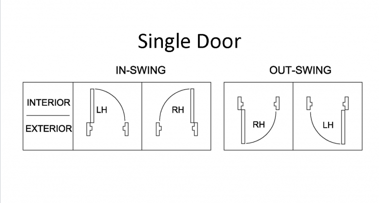 1 PNL Shaker Style Door-Primed